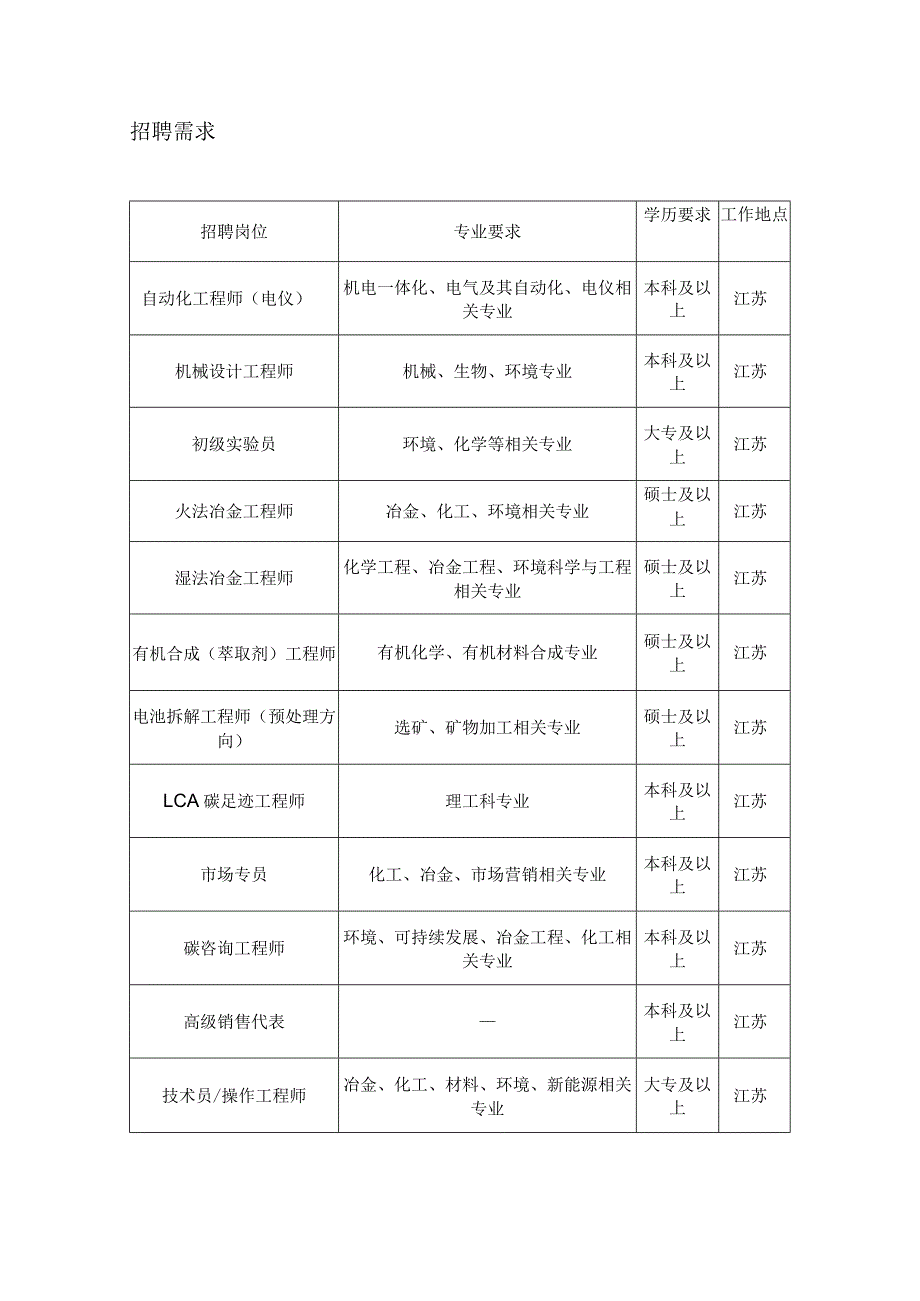 苏州博萃循环科技有限公司.docx_第2页