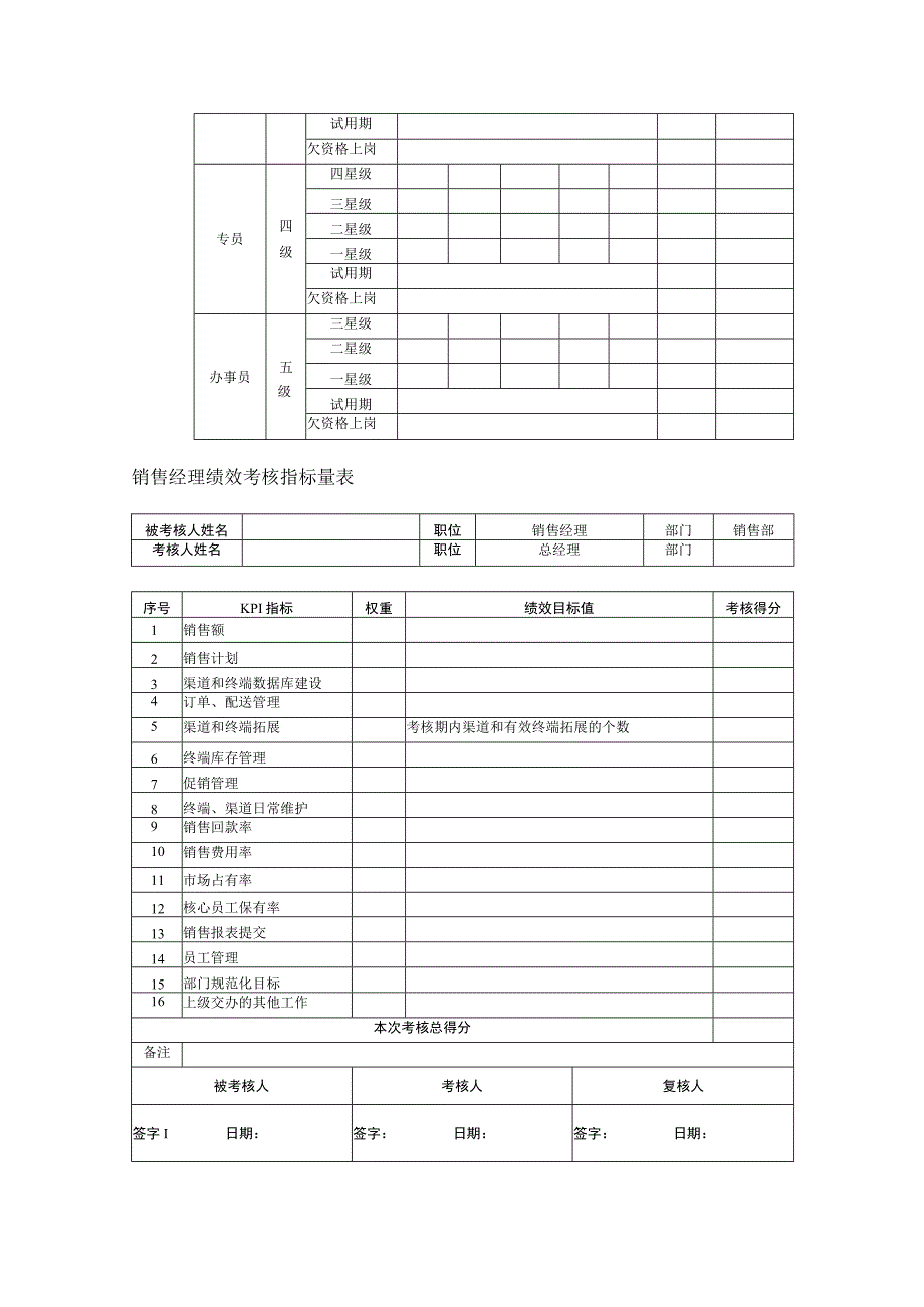 薪酬管理-绩效考核102职能部门绩效考核指标..docx_第2页