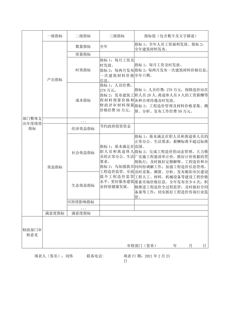 部门整体支出绩效目标申报021年度.docx_第2页