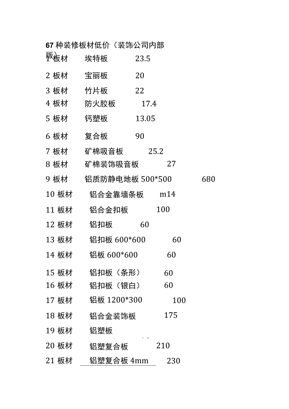 (全)67种装修板材低价（装饰公司内部版）.docx_第1页