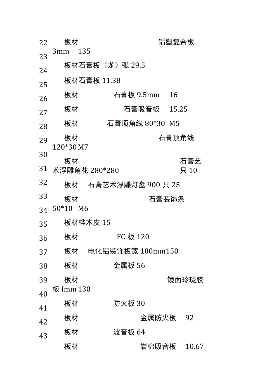 (全)67种装修板材低价（装饰公司内部版）.docx_第2页