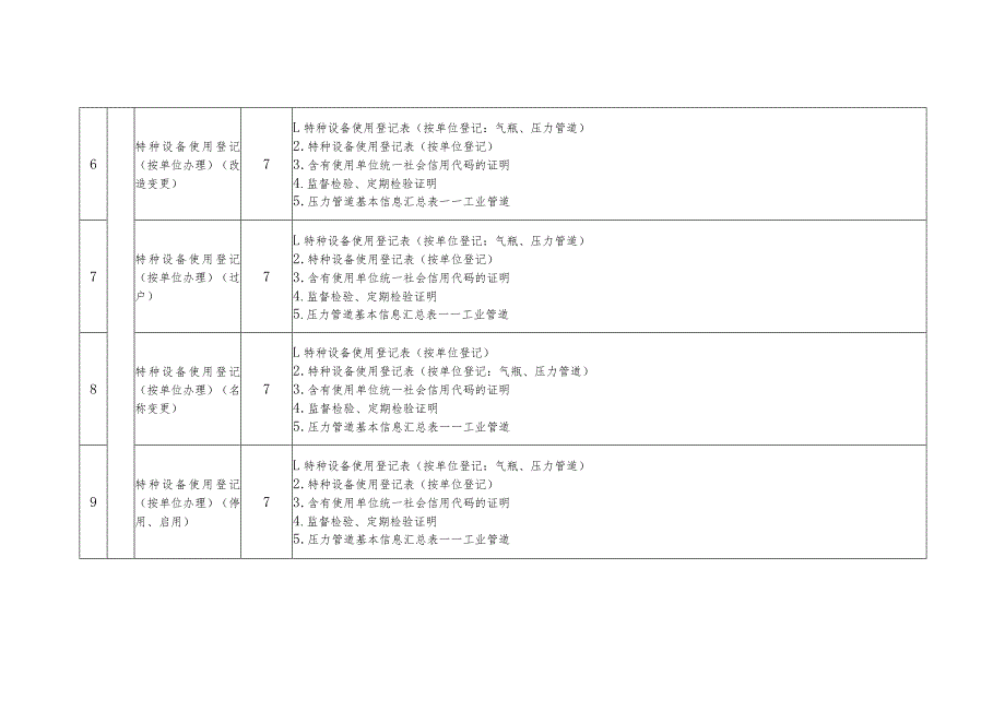 项城市跨城通办事项清单2022年.docx_第2页