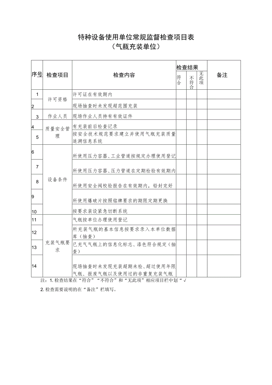 特种设备使用单位常规监督检查项目表气瓶充装单位.docx_第1页