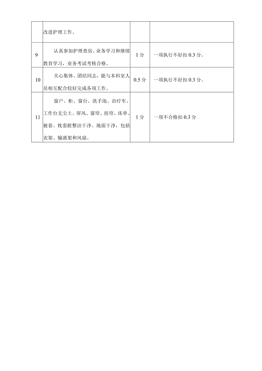 病房护士岗位责任制考核标准.docx_第2页