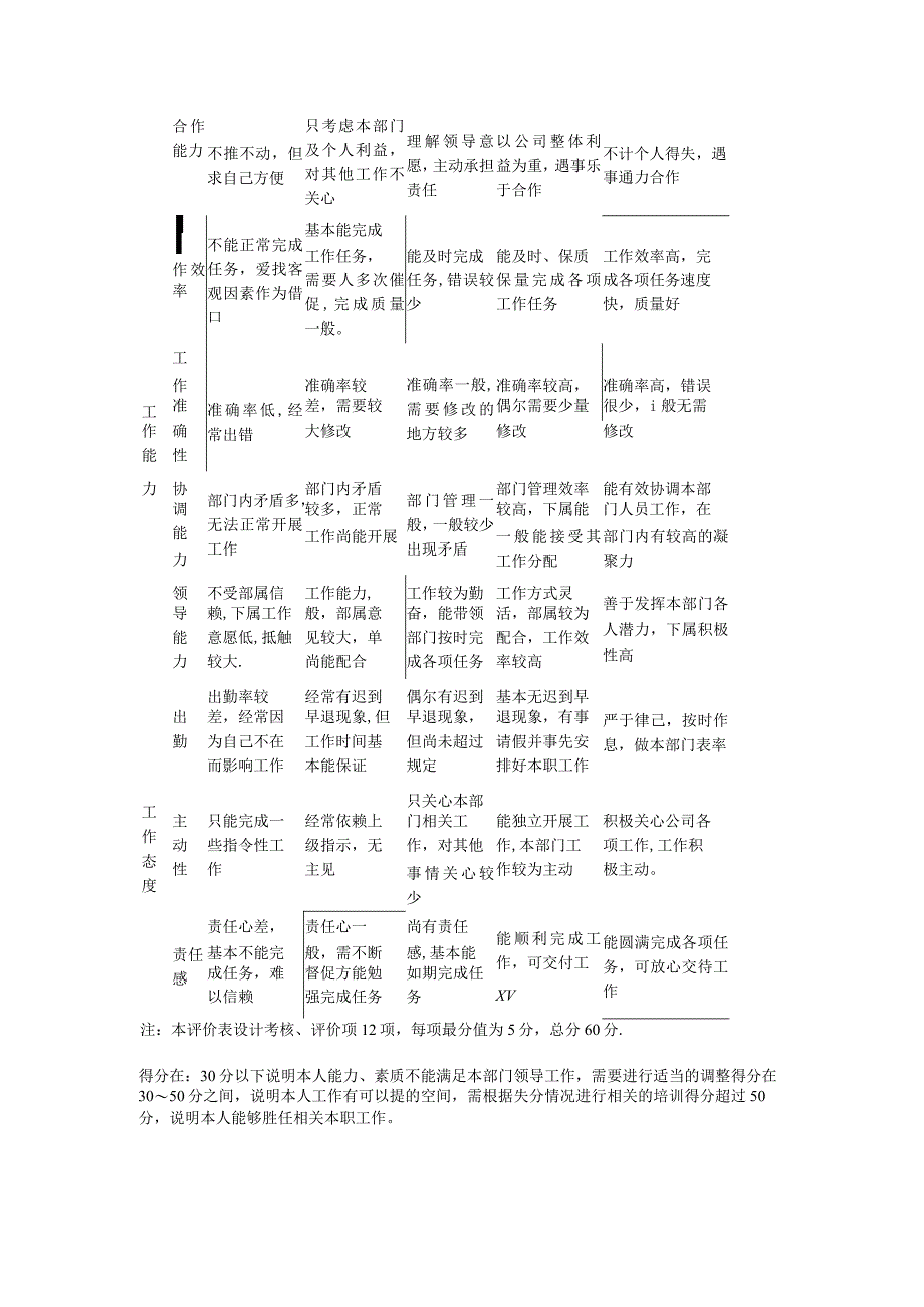 关键岗位评价考核制度规定.docx_第3页