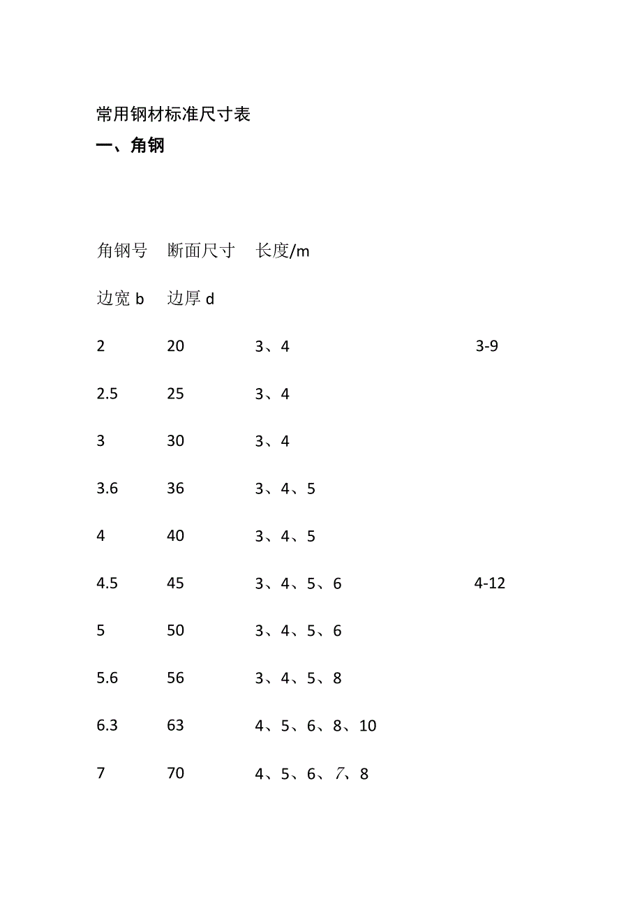 (全)常用钢材标准尺寸表.docx_第1页