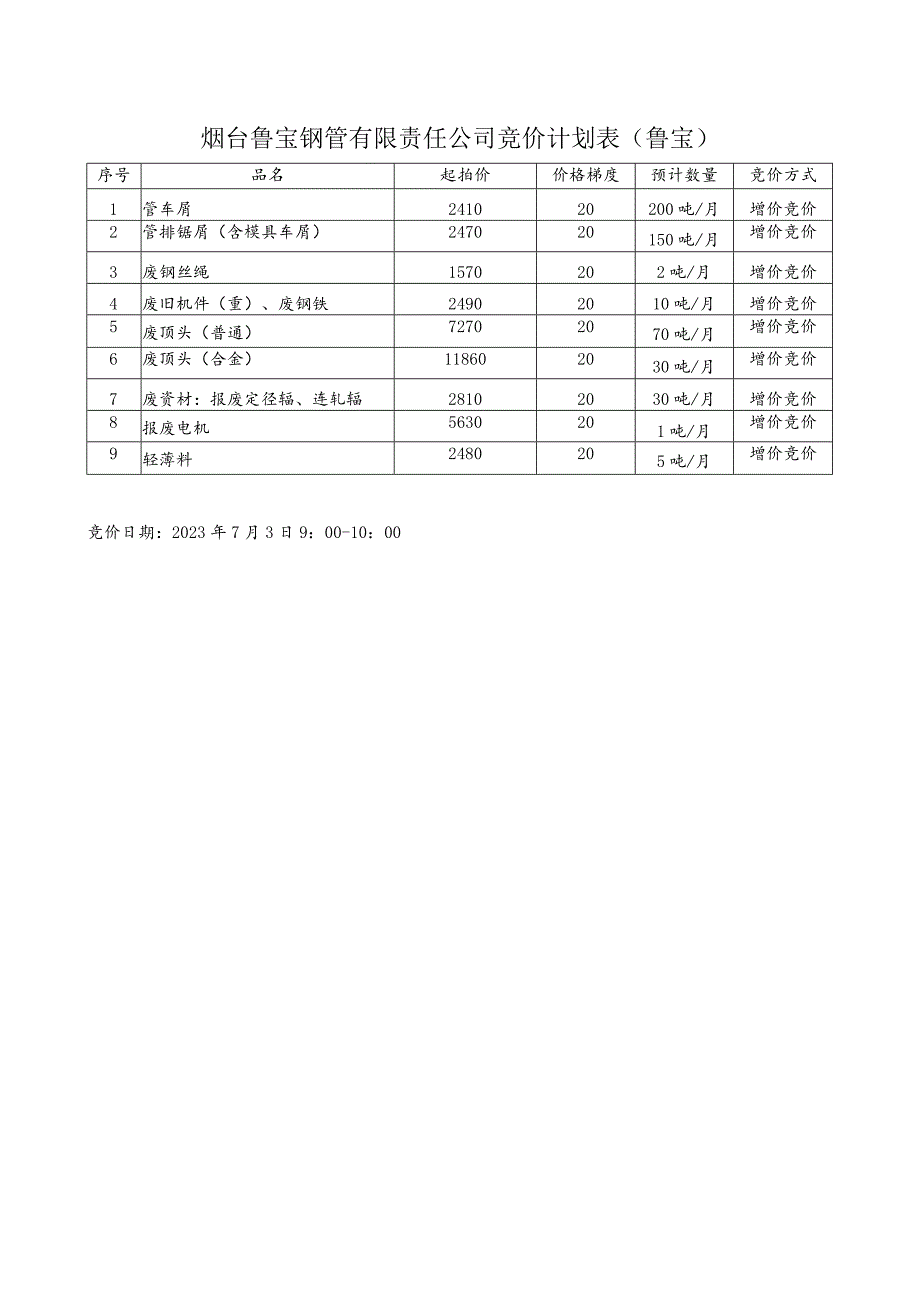 烟台鲁宝钢管有限责任公司竞价计划表鲁宝.docx_第1页