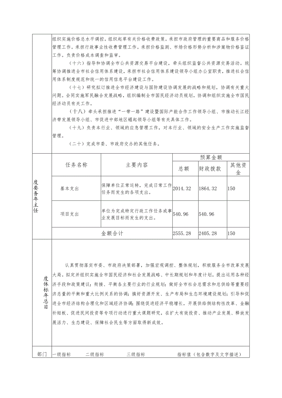 部门整体支出绩效目标申报021年度.docx_第3页