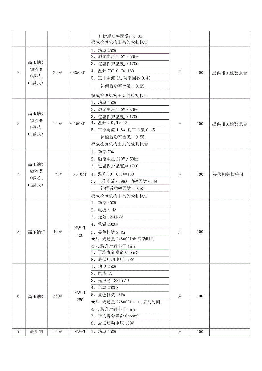 第五章采购项目技术、服务、政府采购合同内容条款及其他商务要求.docx_第3页