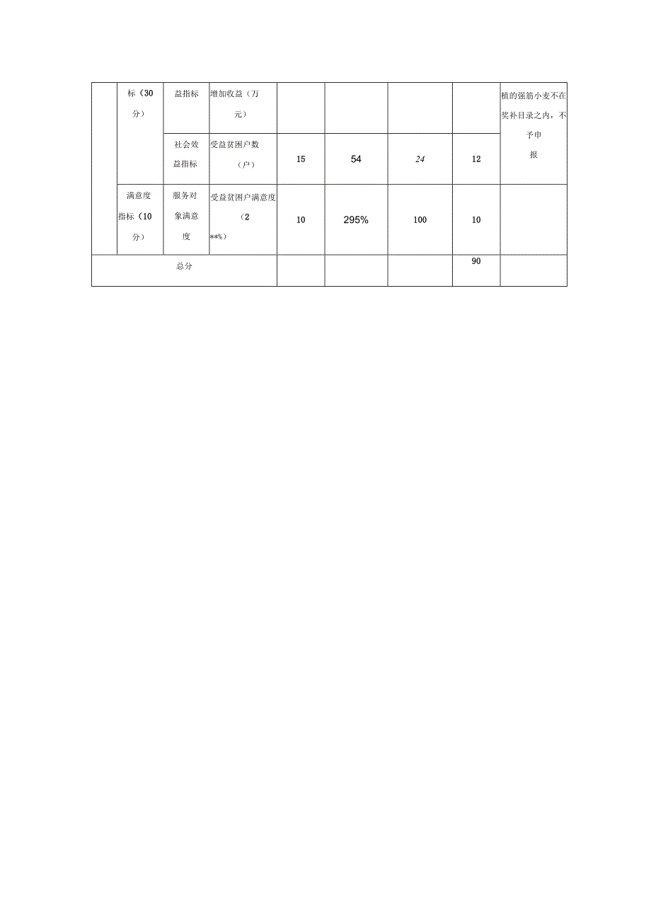 绩效目标自评019年度.docx_第2页