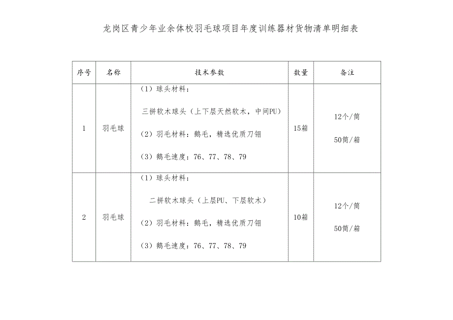 龙岗区青少年业余体校羽毛球项目年度训练器材货物清单明细表.docx_第1页