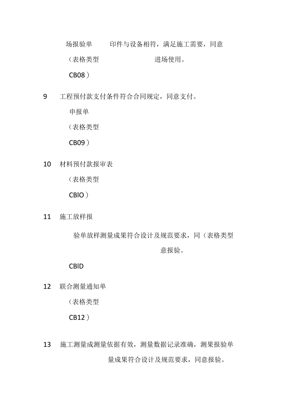 (全)监理签署意见范本.docx_第3页