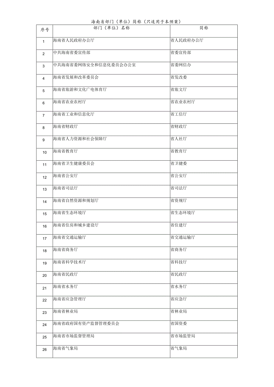 海南省烟花爆竹生产安全事故应急预案.docx_第3页