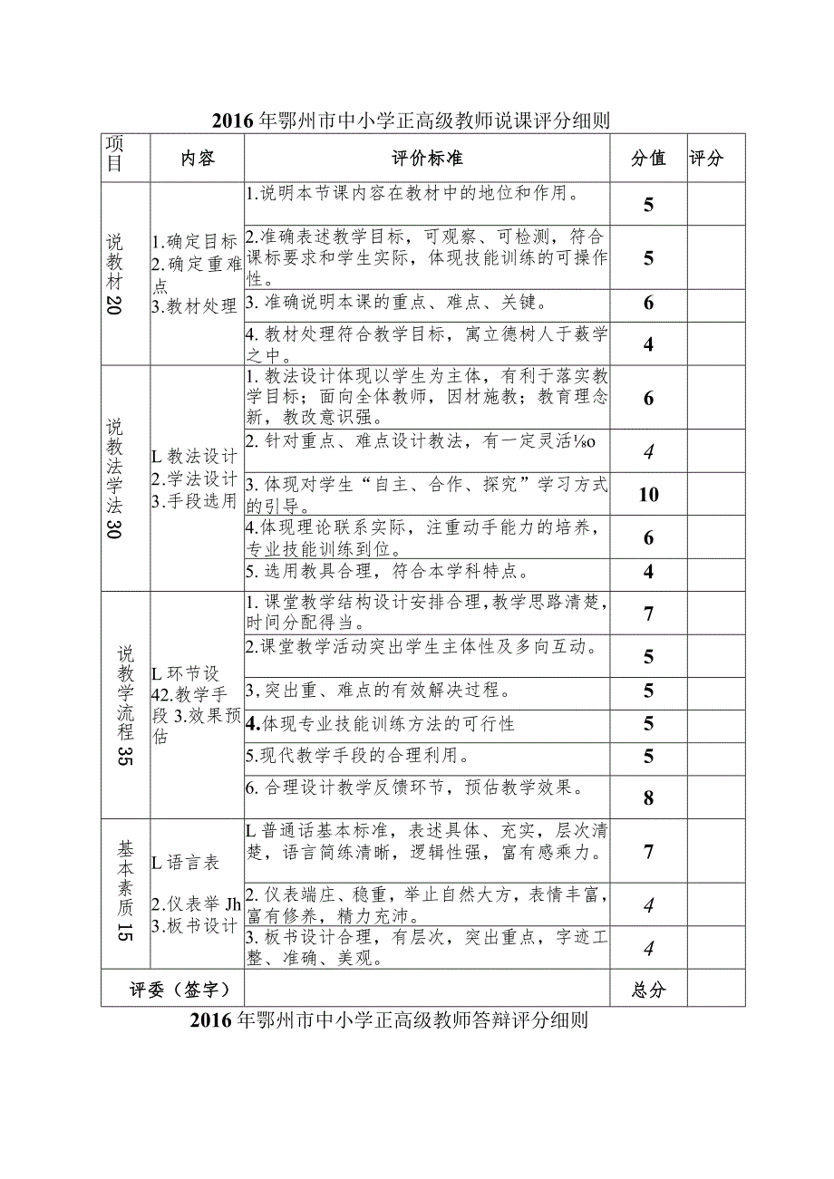 鄂州市2016年申报中小学正高级教师水平能力测试工作方案.docx_第3页