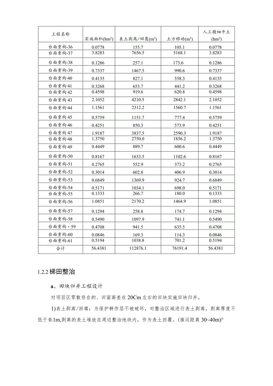 谭家坝村土地整理项目实施方案B册.docx_第3页