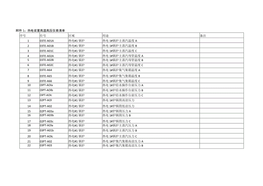 仪控车间热电班组岗位风险辨识及预控措施清单.docx_第3页