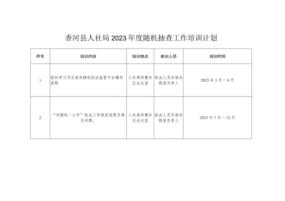 香河县人社局2023年度随机抽查工作培训计划.docx_第1页