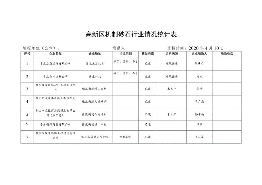 高新区机制砂石行业情况统计表.docx_第1页