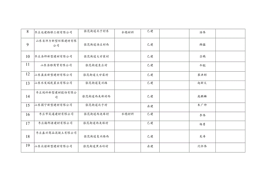 高新区机制砂石行业情况统计表.docx_第2页