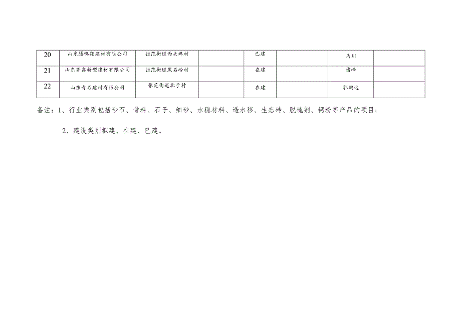 高新区机制砂石行业情况统计表.docx_第3页