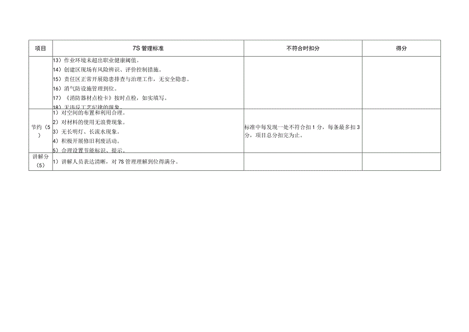 生产现场7S管理创建区验收评分表.docx_第3页