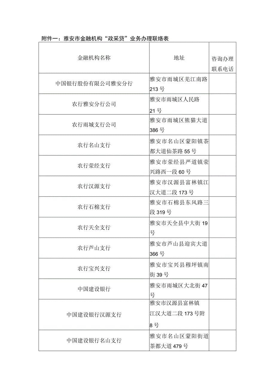 雅安市金融机构“政采贷”业务办理联络表.docx_第1页