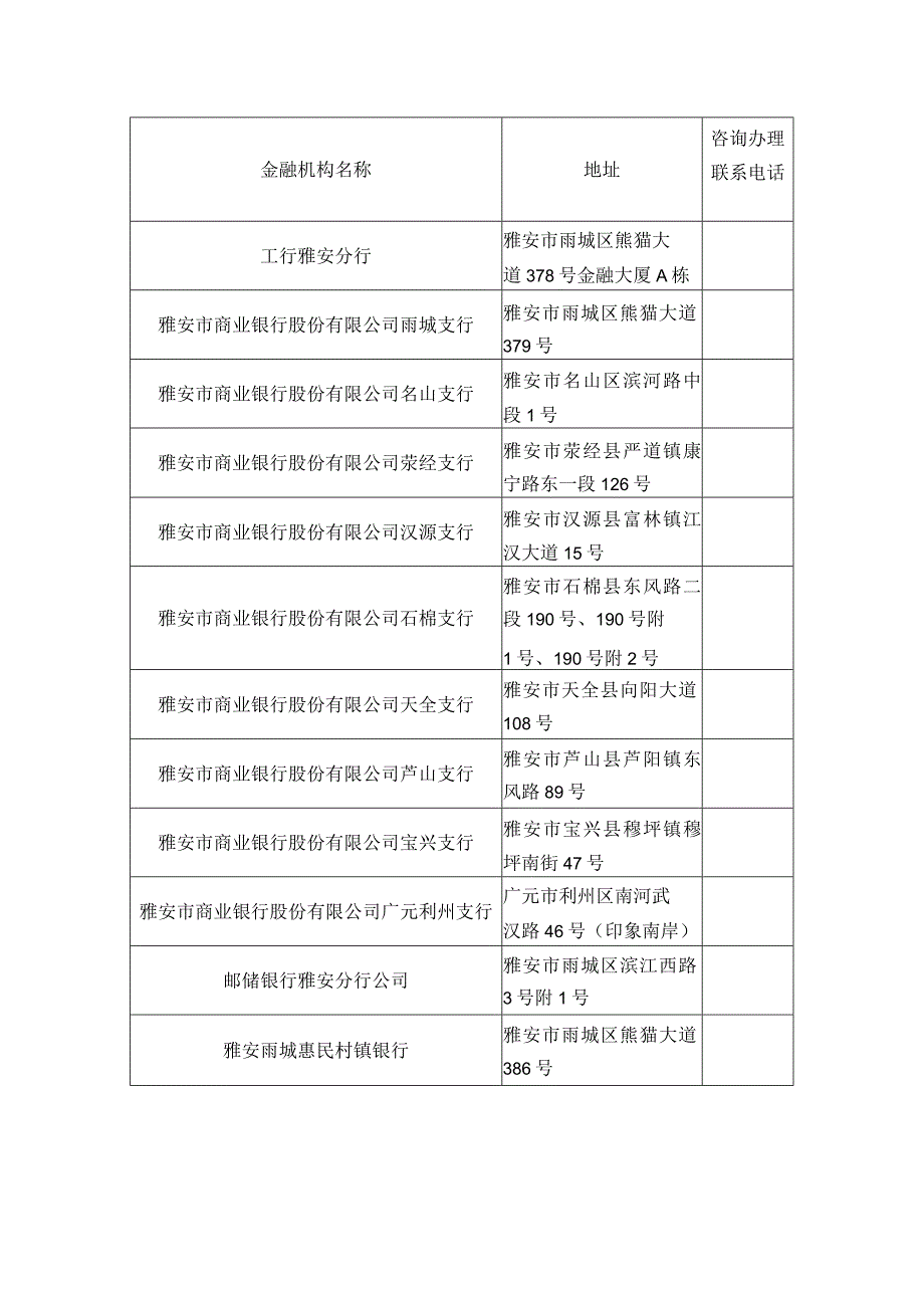 雅安市金融机构“政采贷”业务办理联络表.docx_第2页