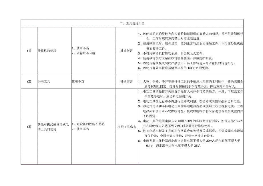 XX公司应急预案事故风险评估报告（依据GBT29639-2020编制）汇编3.docx_第3页