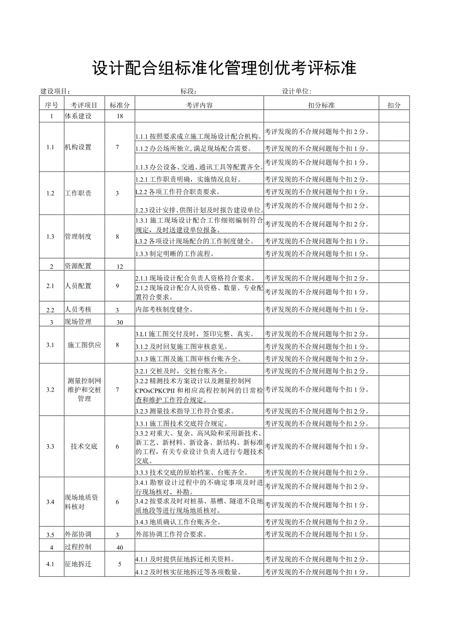 设计配合组标准化管理创优考评标准.docx_第1页