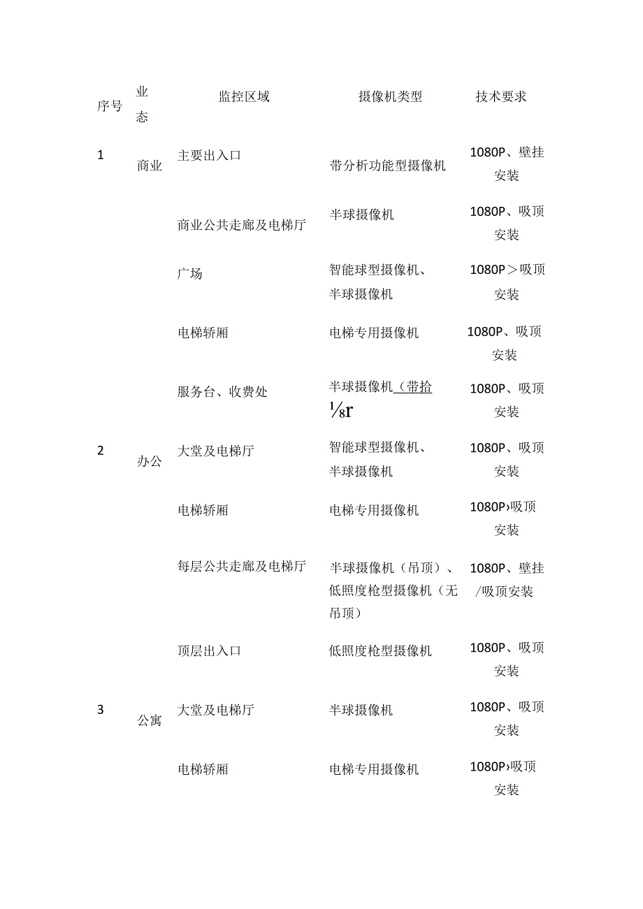 视频监控系统技术要求.docx_第2页