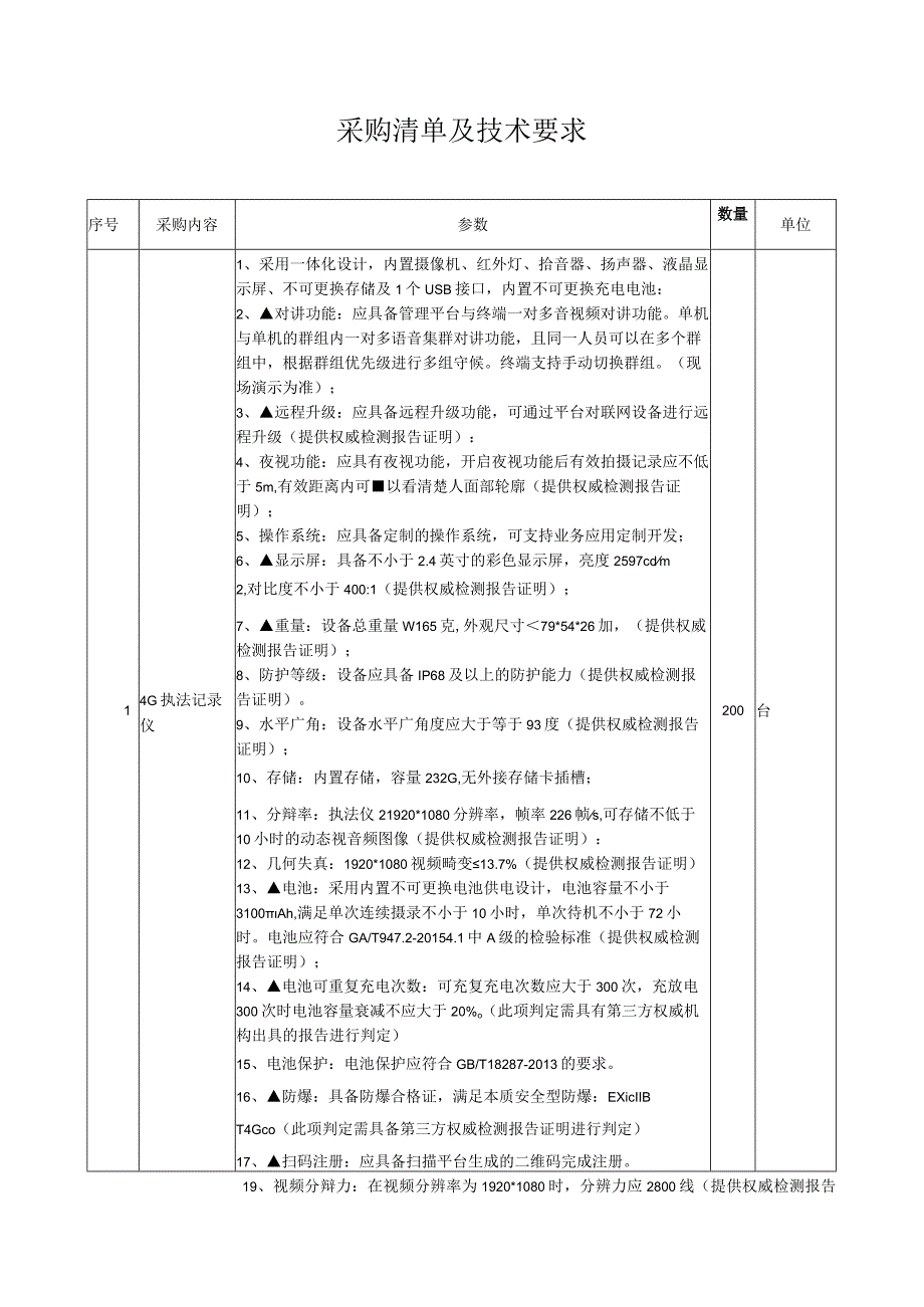 采购清单及技术要求.docx_第1页