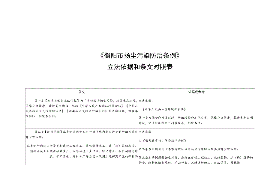 衡阳市扬尘污染防治条例立法依据和条文对照表.docx_第2页