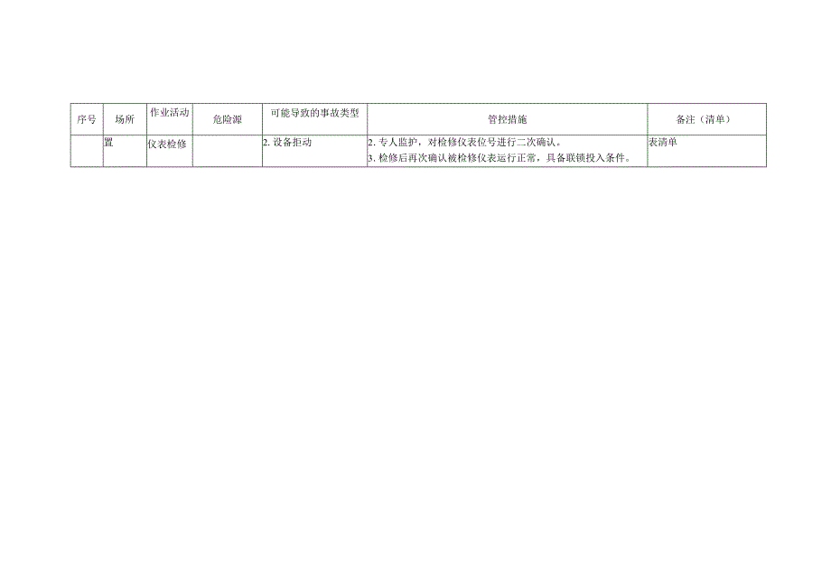 仪控车间净化班组岗位风险辨识及预控措施清单.docx_第3页