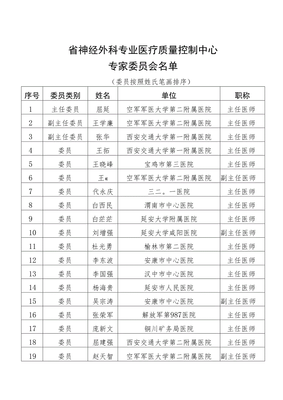 省神经外科专业医疗质量控制中心.docx_第1页