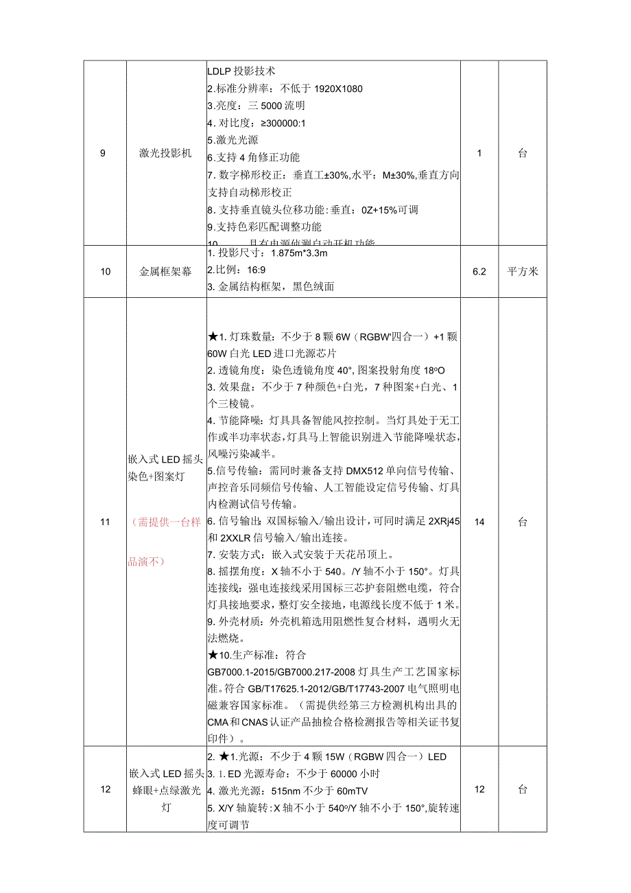 采购内容及具体技术要求.docx_第3页