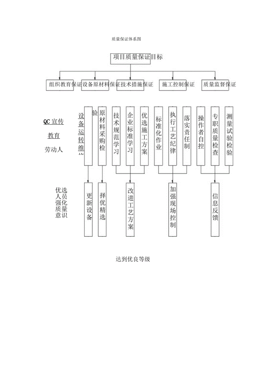 (完整版)质量管理体系及措施.docx_第3页