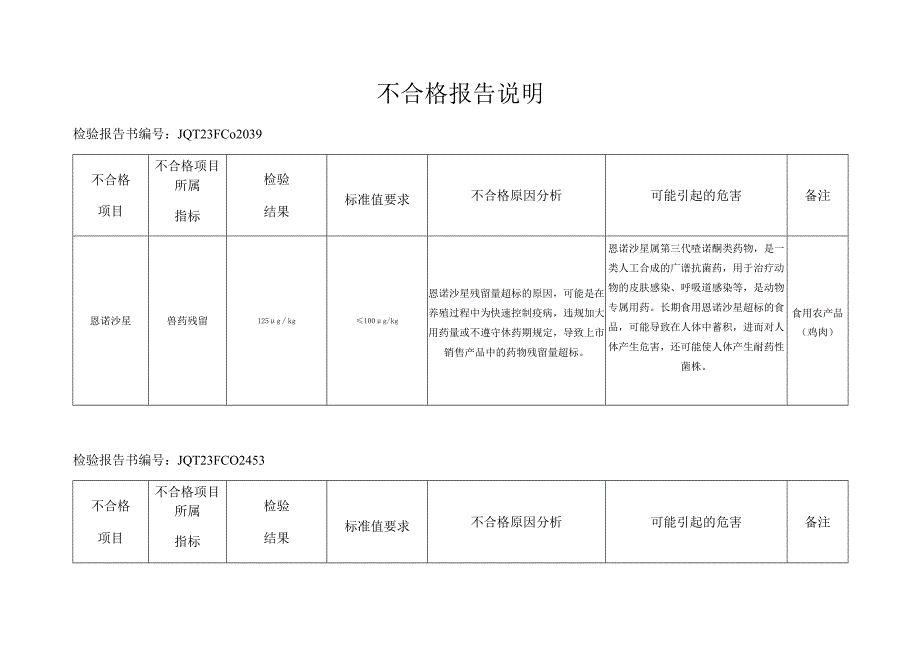 不合格报告说明.docx_第1页