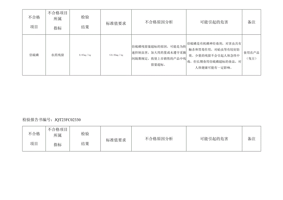 不合格报告说明.docx_第3页