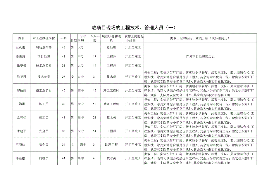 投标书附件三工程文档范本.docx_第1页