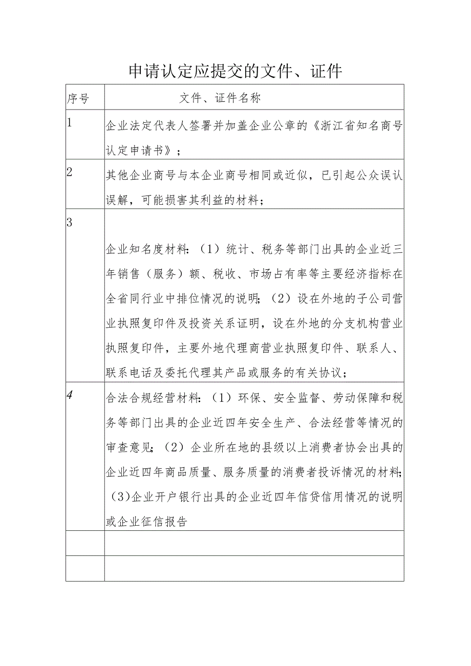 浙江省知名商号认定申请书.docx_第2页