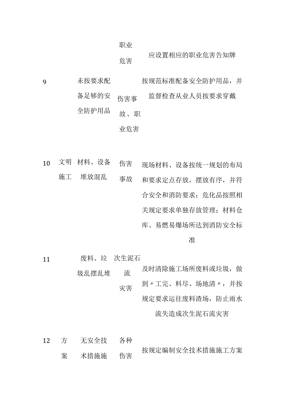 (全)施工现场危险源及风险控制清单.docx_第3页