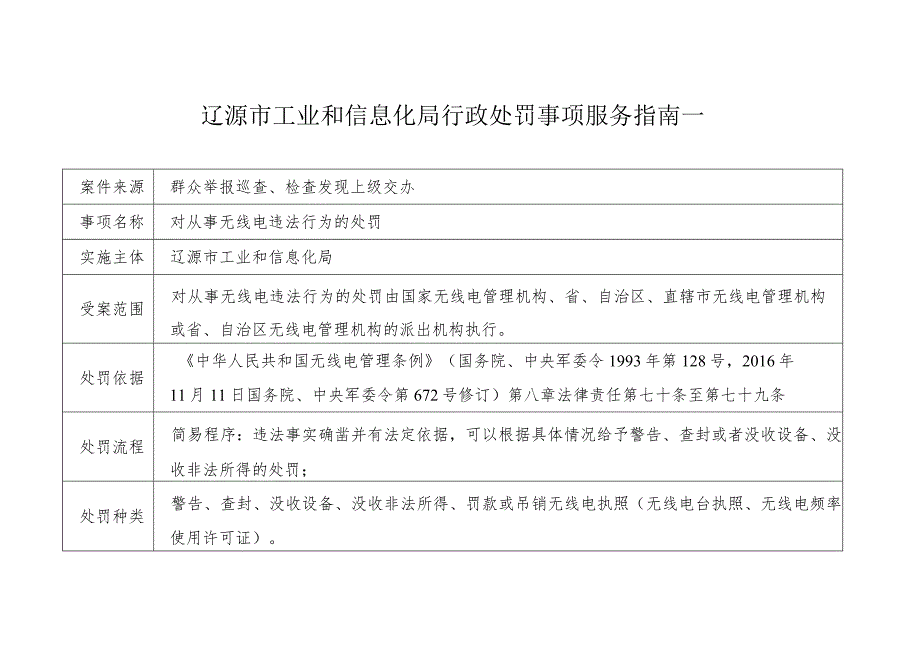 辽源市工业和信息化局行政处罚事项服务指南一.docx_第1页