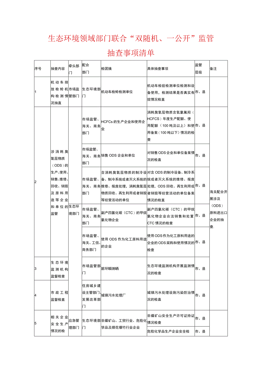 生态环境领域部门联合“双随机、一公开”监管抽查事项清单.docx_第1页