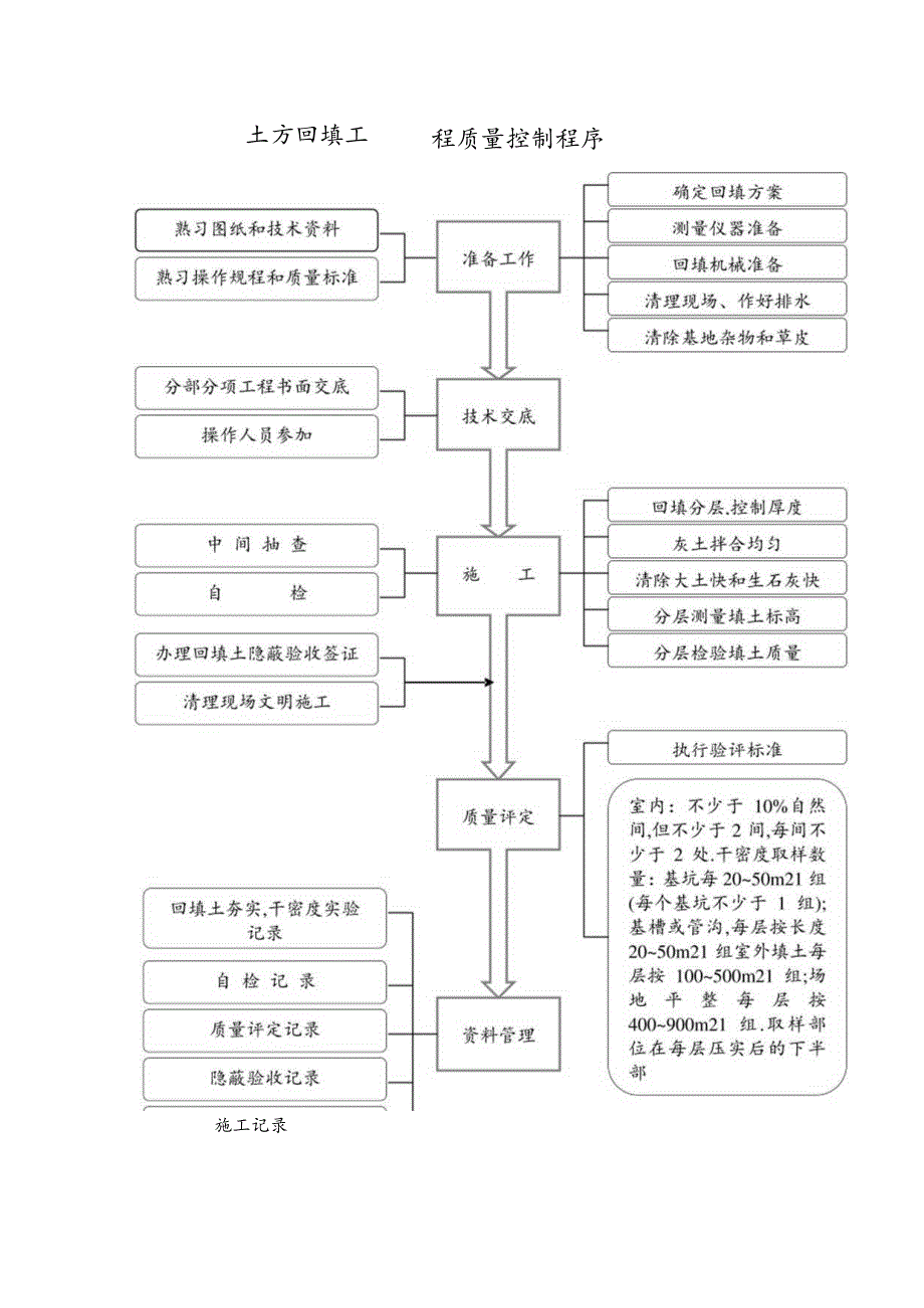 土方回填工程质量控制程序工程文档范本.docx_第1页