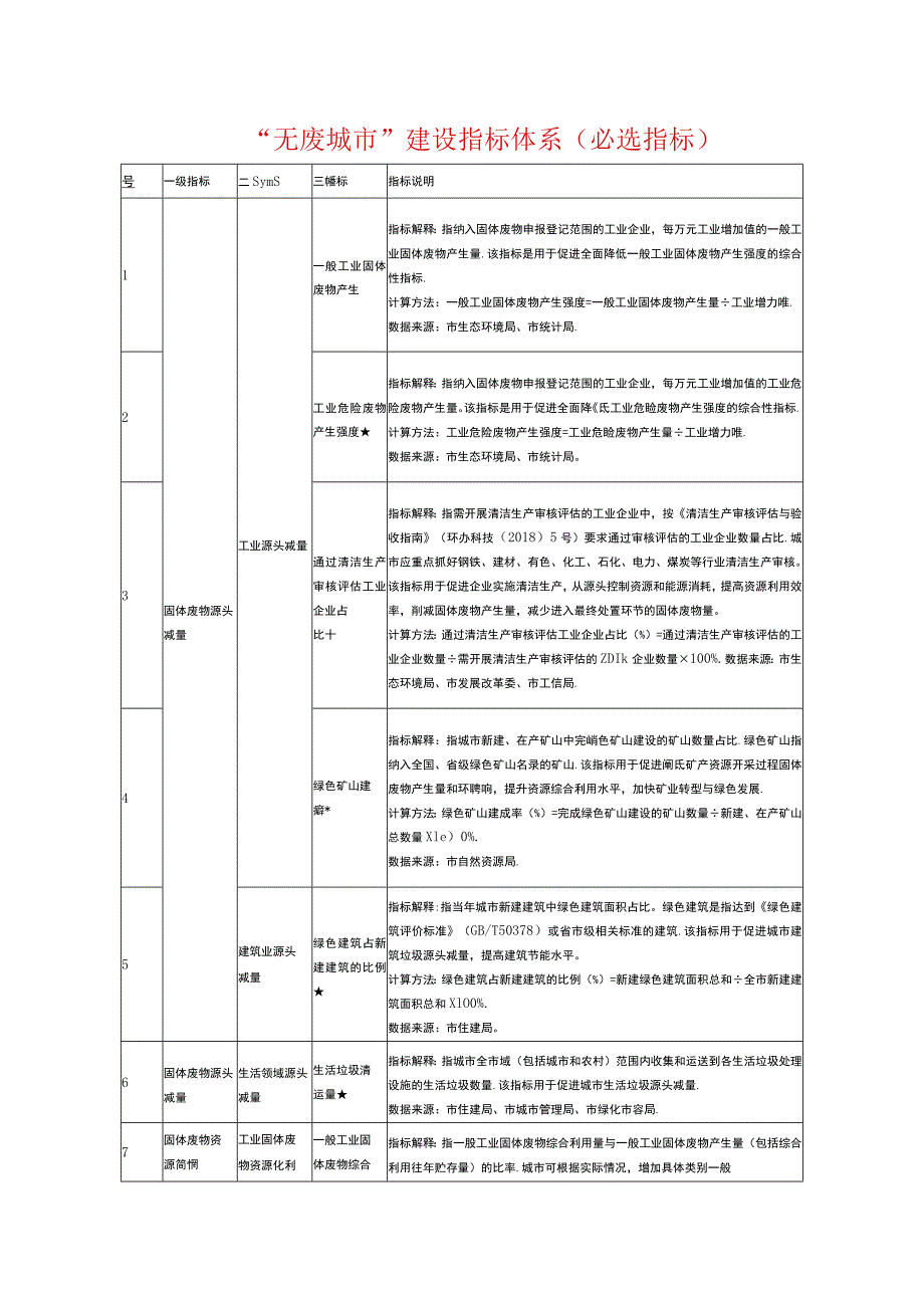 “无废城市”建设指标体系（必选指标）.docx_第1页