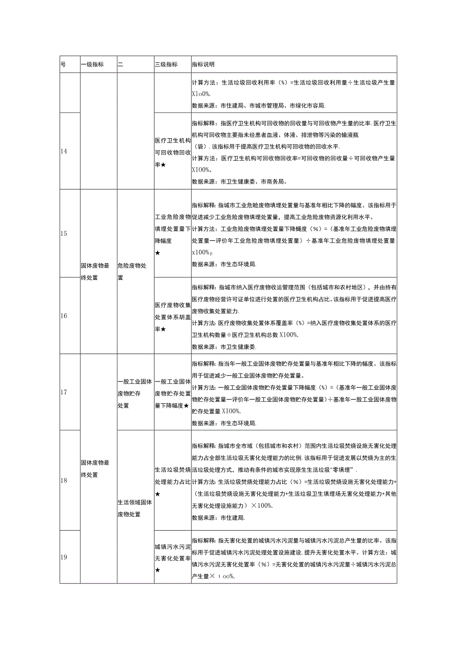 “无废城市”建设指标体系（必选指标）.docx_第3页