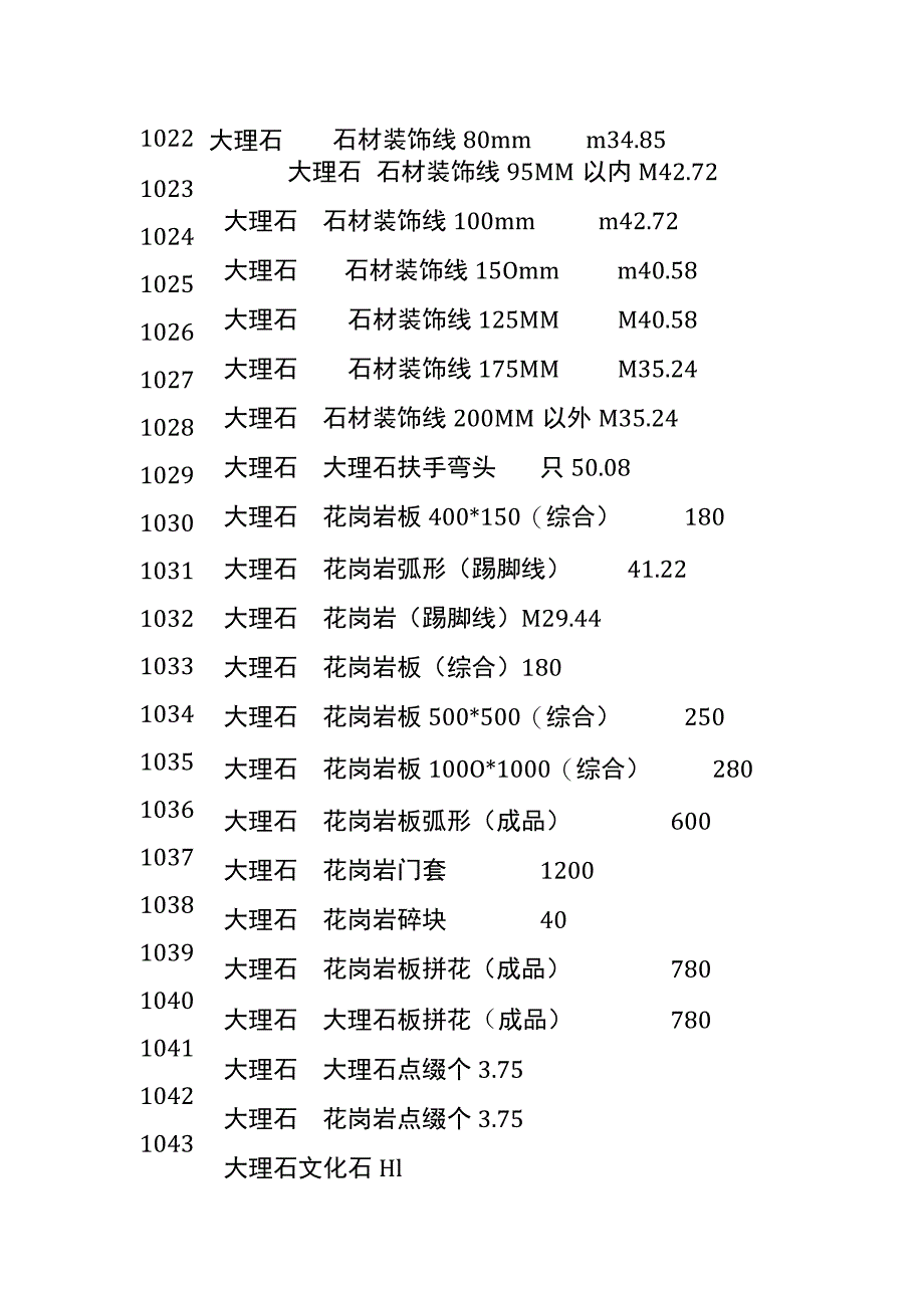 (全)最全大理石、地板价格及品牌型号.docx_第3页