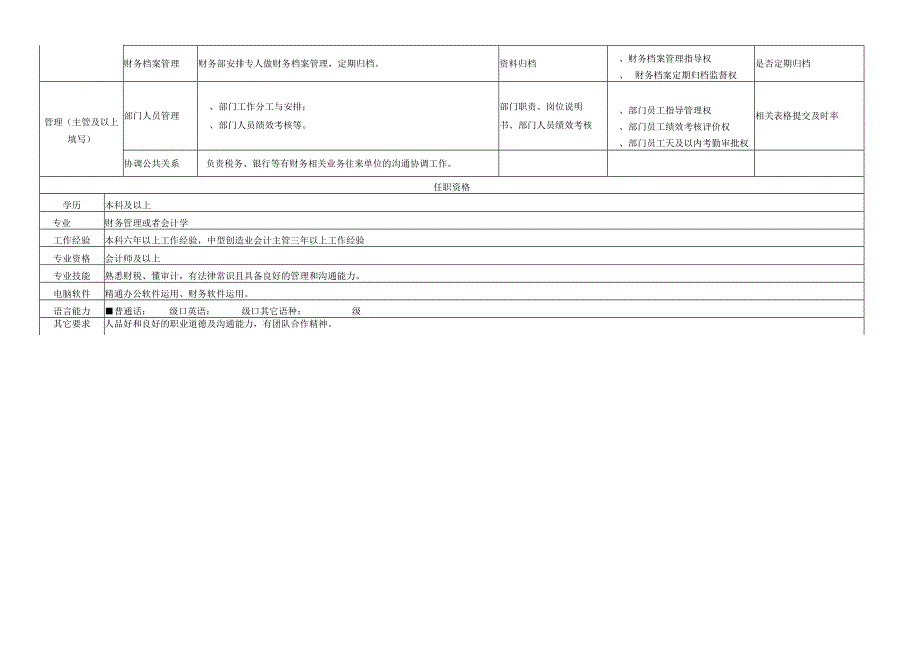 财务部岗位说明书.docx_第2页