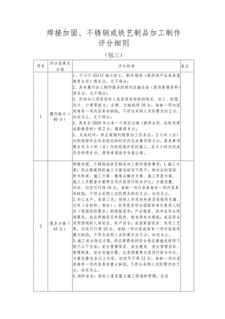 焊接加固、不锈钢或铁艺制品加工制作评分细则.docx_第1页