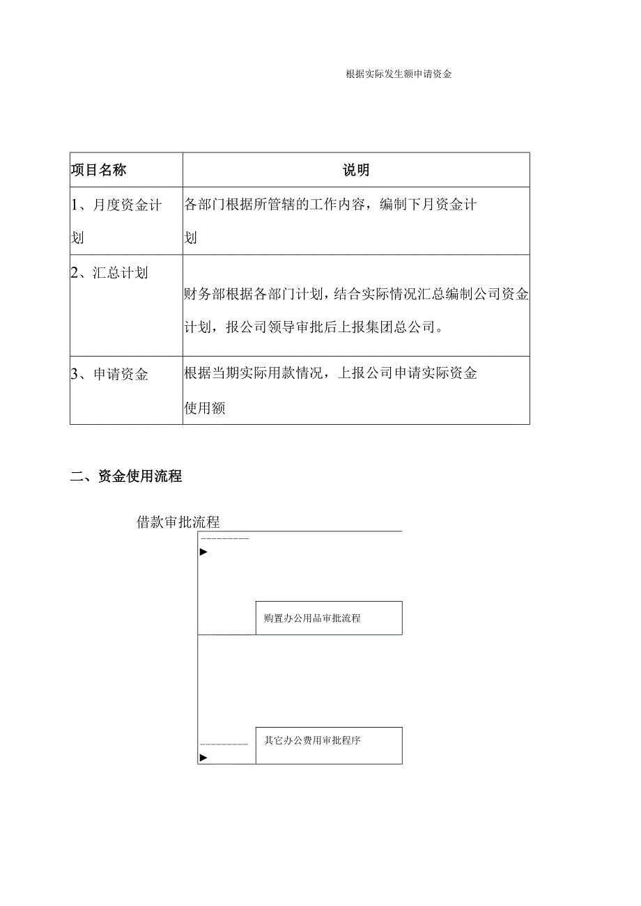 互联网公司管理制度073科技公司财务管理制度-(范本).docx_第2页